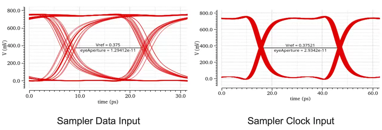 Cadence 以台积电 N3P 制程流片第三代 UCIe IP，达成 64Gbps 高速