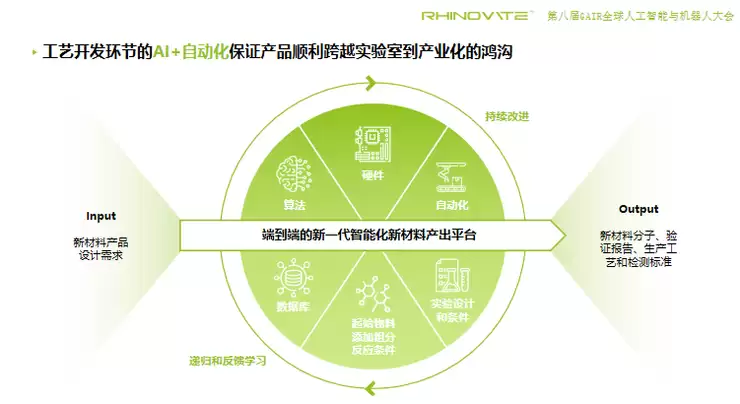 鼎熙智创吕海峰：从「造算力」到「孵材料」，用闭环击穿AI for Science的数据高墙 
