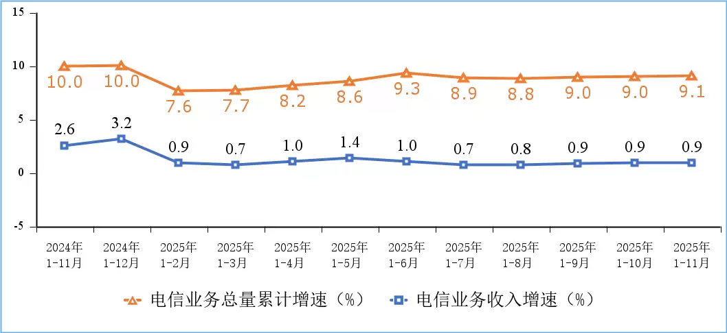 我国 5G 基站总数达 483 万个，比上年末净增 57.9 万个