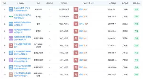 俞敏洪确定东方甄选接班人：一名19年的老将
