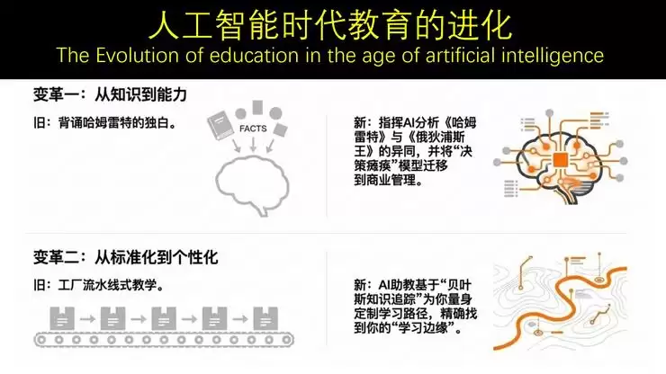 郭毅可院士：AI带来「知识通胀」，击碎了传统教育的「前提假设」丨GAIR 2025