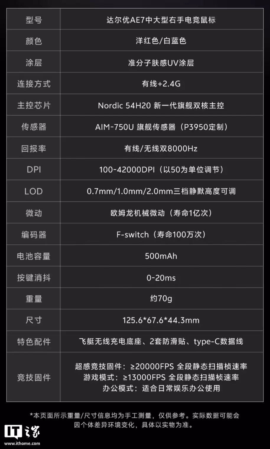 达尔优推出 AE7 双模游戏鼠标：Nordic 54H20 主控、双 8KHz 回报率，548.3 元