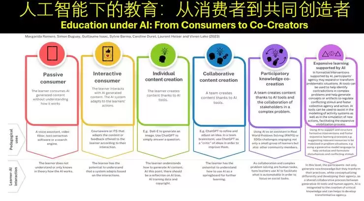 郭毅可院士：AI带来「知识通胀」，击碎了传统教育的「前提假设」丨GAIR 2025