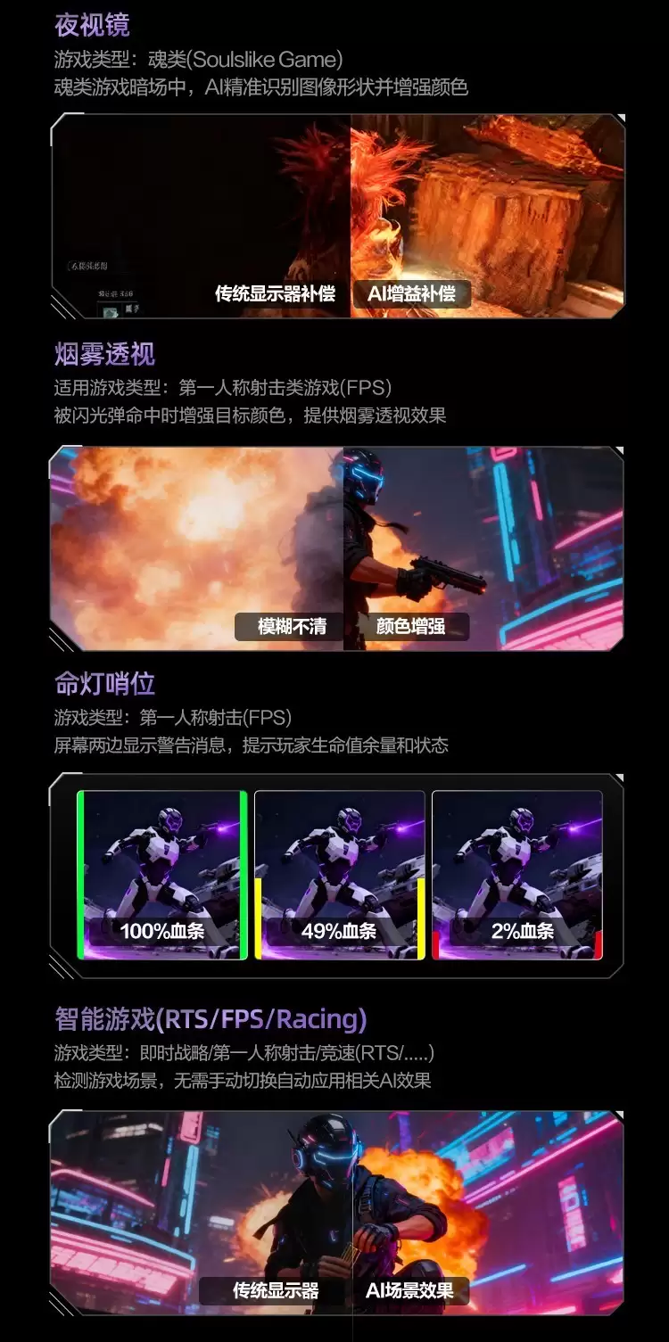 2025年游戏电竞显示器推荐：AGON AG277UX智能领跑