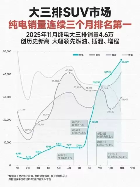 纯电大三排SUV崛起,家庭出行迈入电动新时代