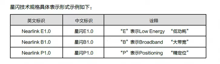 华为nova 15 Ultra/Pro手机支持星闪E2.0，标准版支持E1.0