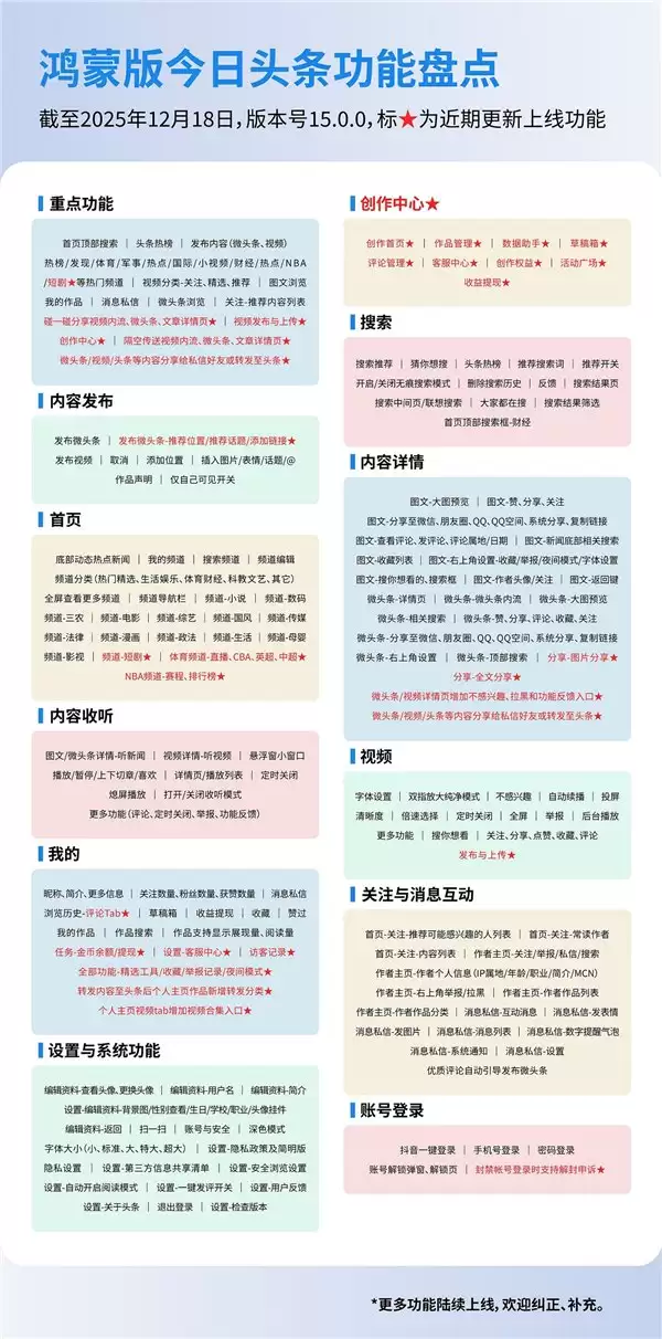 支持碰一碰、隔空传送、分享内容给好友！鸿蒙版今日头条越用越香