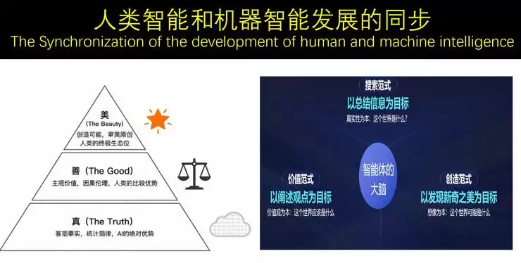 郭毅可院士：AI带来「知识通胀」，击碎了传统教育的「前提假设」丨GAIR 2025