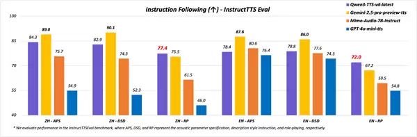 阿里两款千问语音新模型齐发:动物也能“原声”说人话了!
