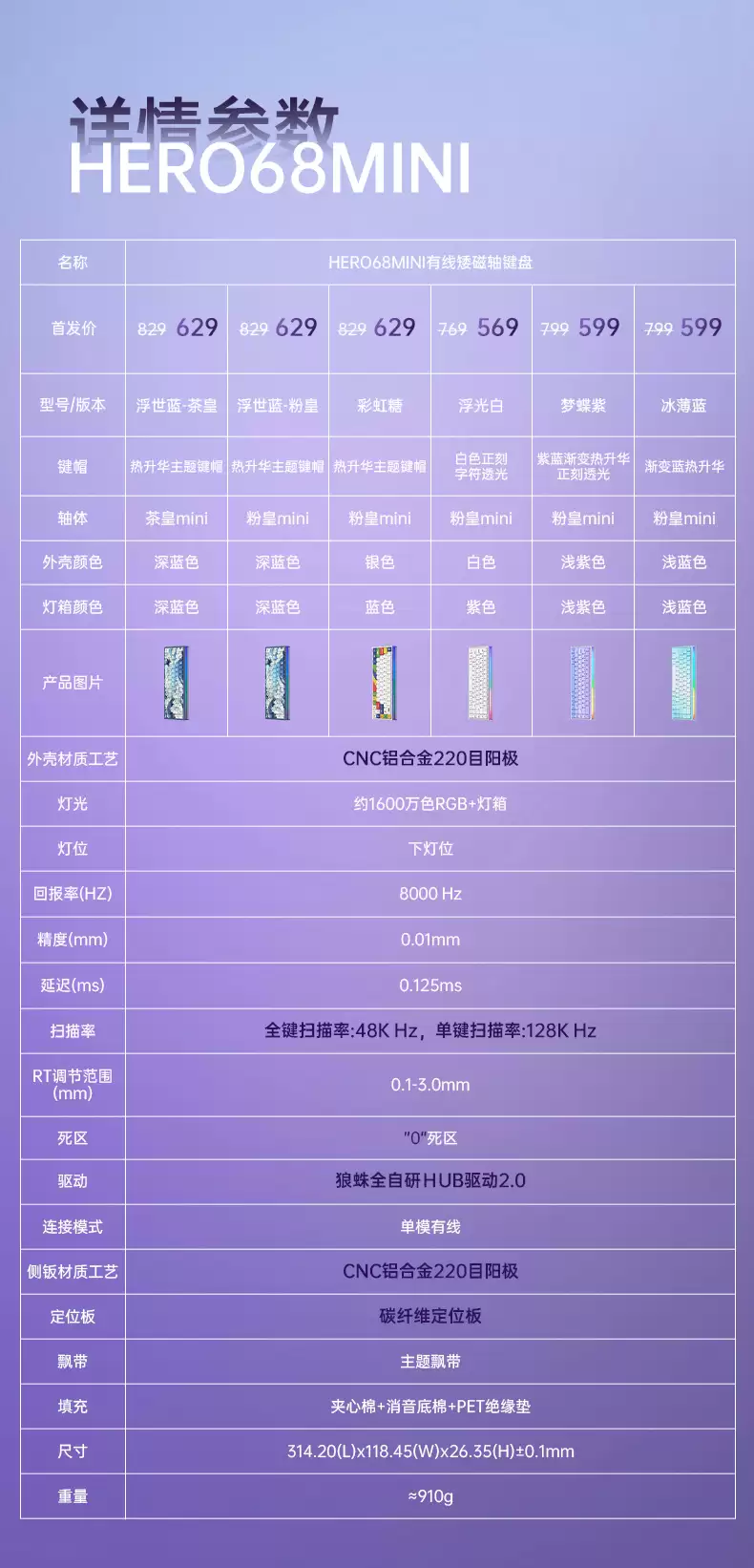 狼蛛AULA推出HERO 68 MINI键盘:全铝矮磁轴带灯箱,首发569元起