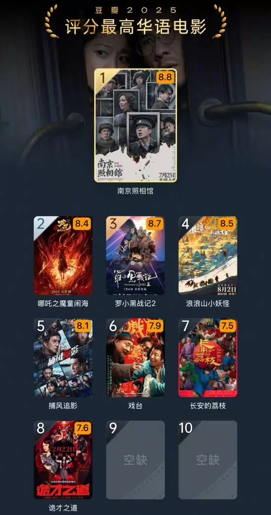 2025年度电影榜单发布：南京照相馆F1：狂飙飞车登顶