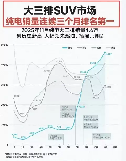 纯电大七座SUV崛起：蔚来ES8与乐道L90引领市场转型