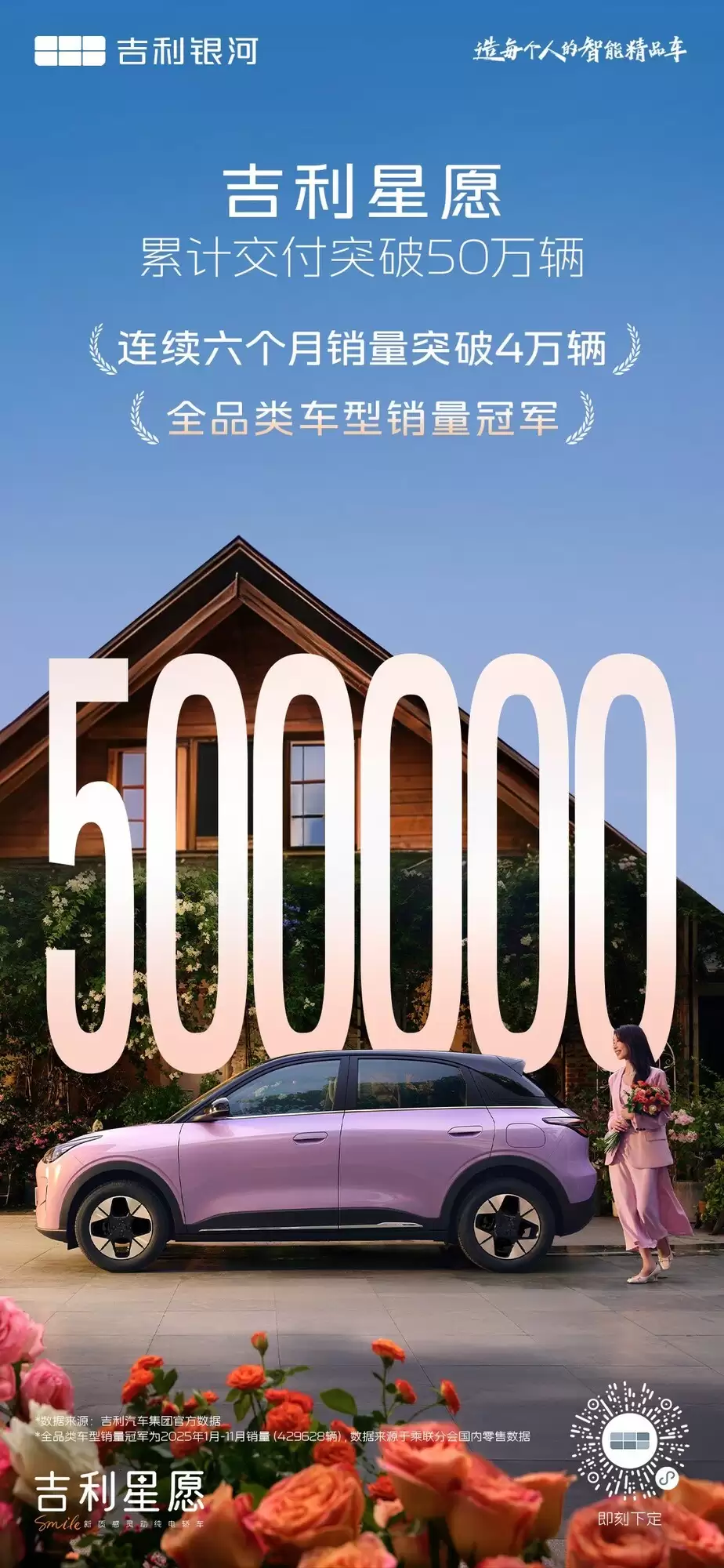 吉利星愿累计交付破50万辆，成2025年度销量冠军