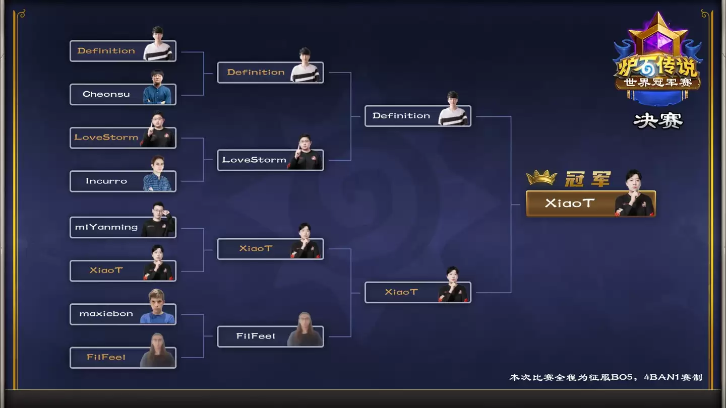 国服连冠：中国选手XiaoT登顶2025《炉石传说》世界冠军赛