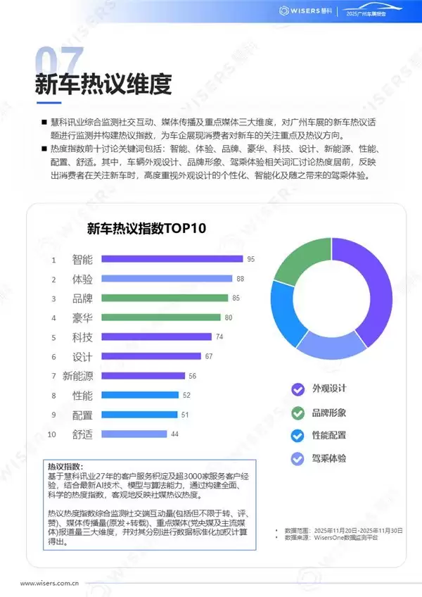 慧科讯业《2025广州车展舆情报告》：电动化占据主导，消费者关注新车智能与体验