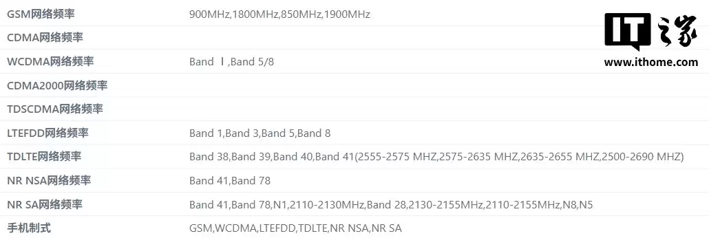 红魔姜超回应 11 Air 新机“爆水管”：确实很强，大家敬请期待