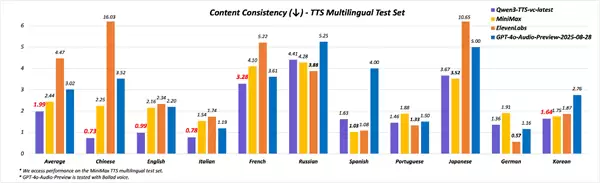 阿里两款千问语音新模型齐发:动物也能“原声”说人话了!