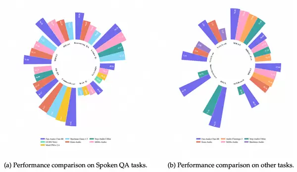 节省近50%GPU计算!通义百聆开源新一代语音交互模型