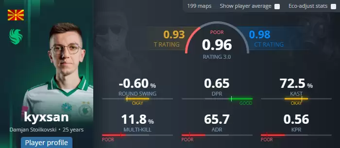 指挥之争引爆社区！数据全面占优的kyxsan，战绩封神的Aleksib，谁才是Falcons的真命天子？