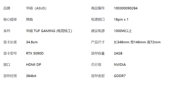 华硕终于发布RTX 5090D v2显卡！OC版已正式上架：19999元