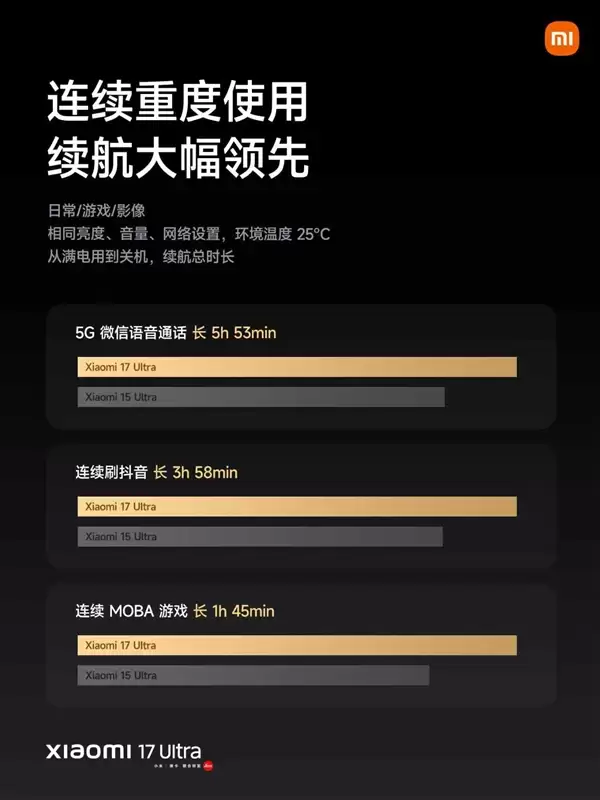 小米17 Ultra配置拉满!搭载第五代骁龙8至尊版、6800mAh大电池