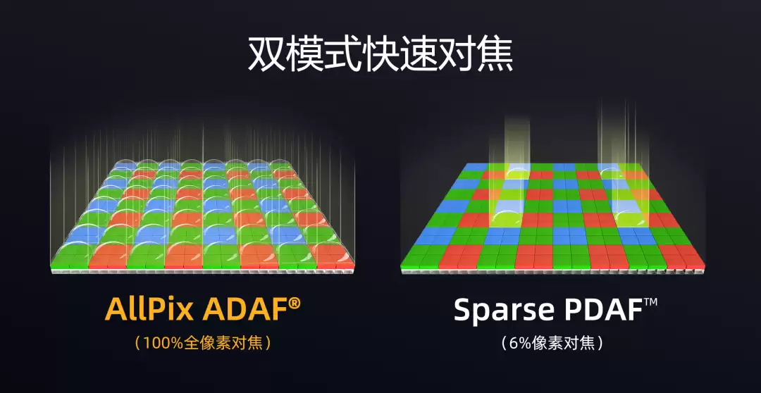 思特威推出 50MP 0.7μm 手机图像传感器 SC525XS：全流程国产，28+nm Stack 工艺