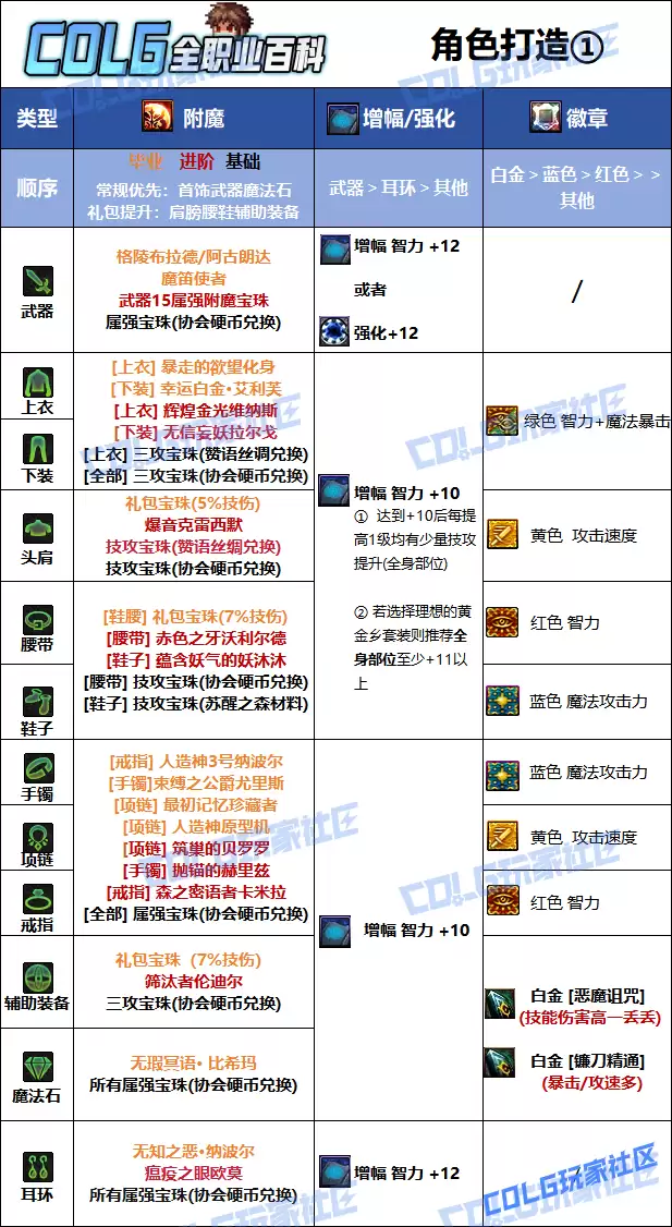 DNF2026复仇者毕业附魔选择