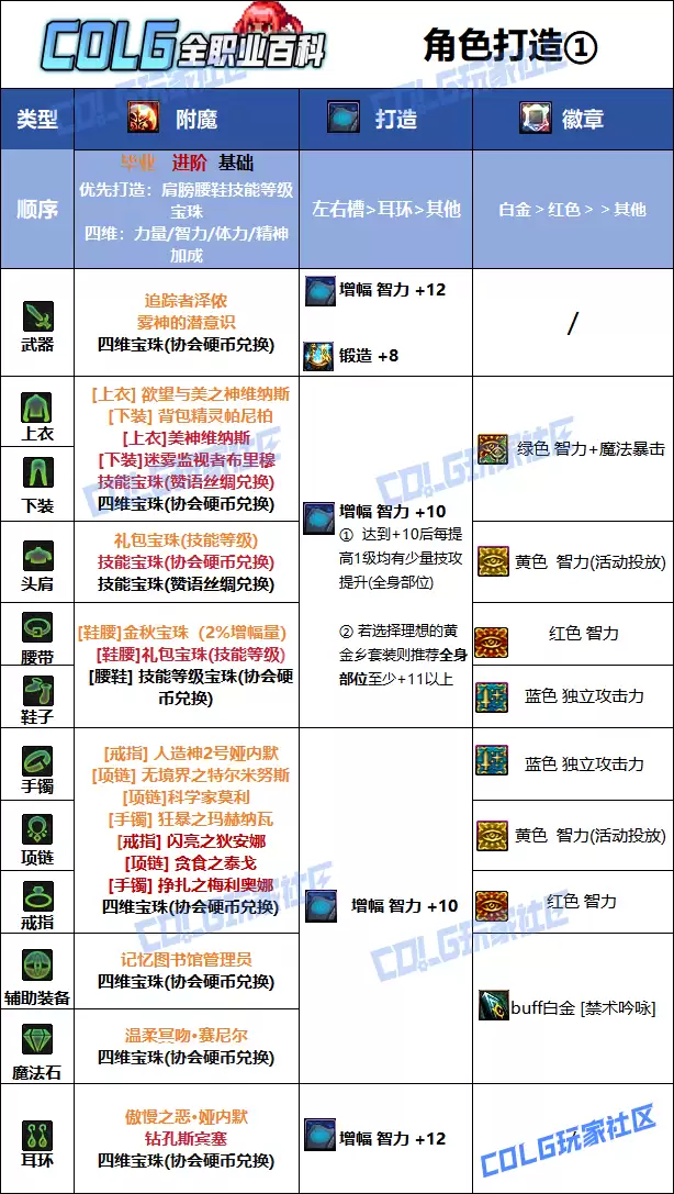 DNF2026奶萝毕业附魔选择