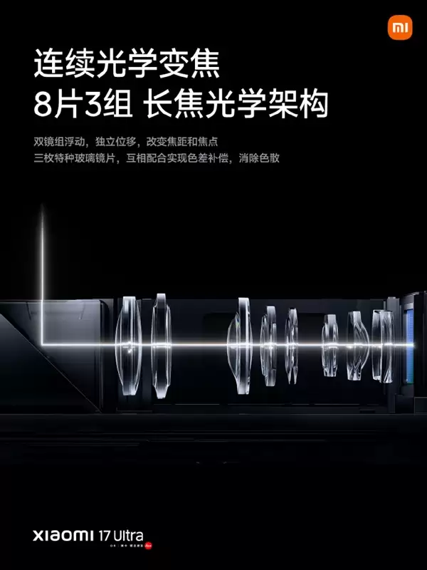 小米17 Ultra搭载徕卡2亿像素光学变焦:中长焦全大底光学直出