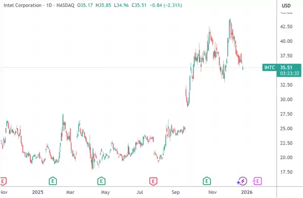 英特尔18A制程又迎利空突袭 CES大秀将成“背水一战”