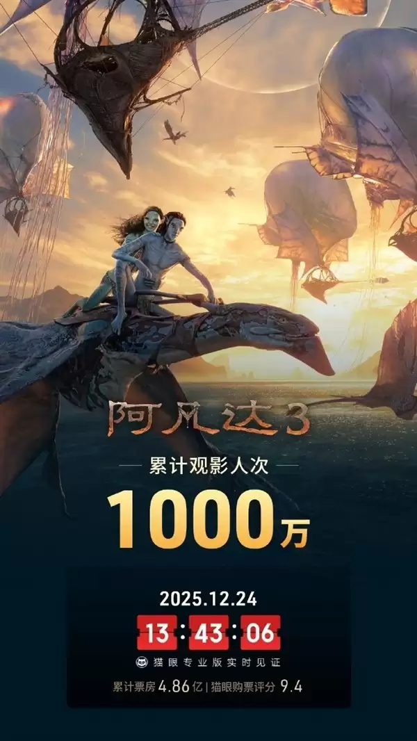 阿凡达36天破千万人次但后劲不足