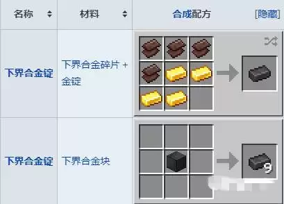 我的世界下界合金锭如何合成2026