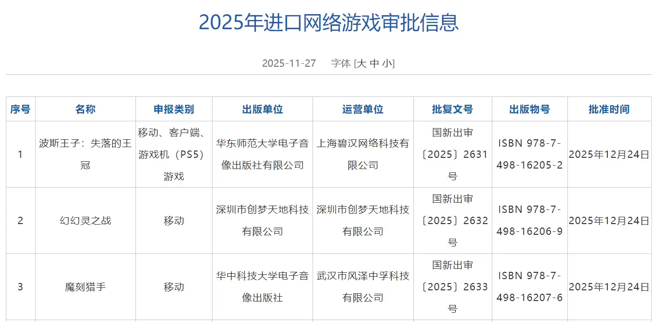 2025年12月游戏版号发放，腾讯《QQ经典农场》手游、《波斯王子：失落的王冠》等过审