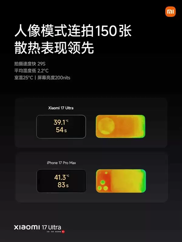 小米17 Ultra配置拉满!搭载第五代骁龙8至尊版、6800mAh大电池