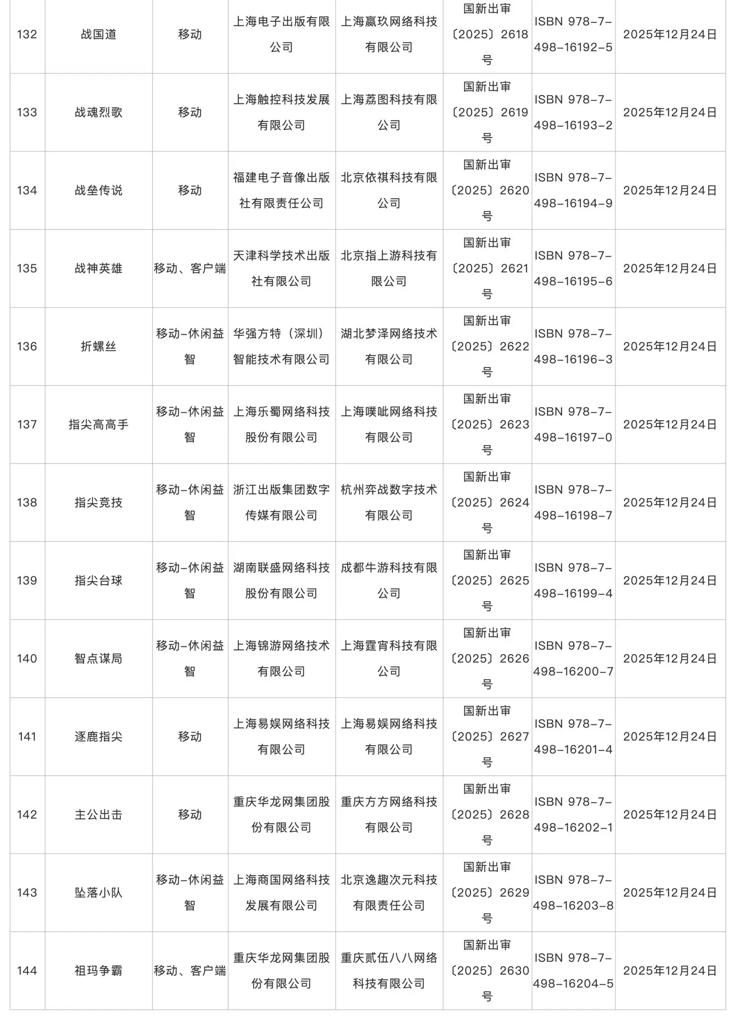 2025年12月游戏版号发放，腾讯《QQ经典农场》手游、《波斯王子：失落的王冠》等过审