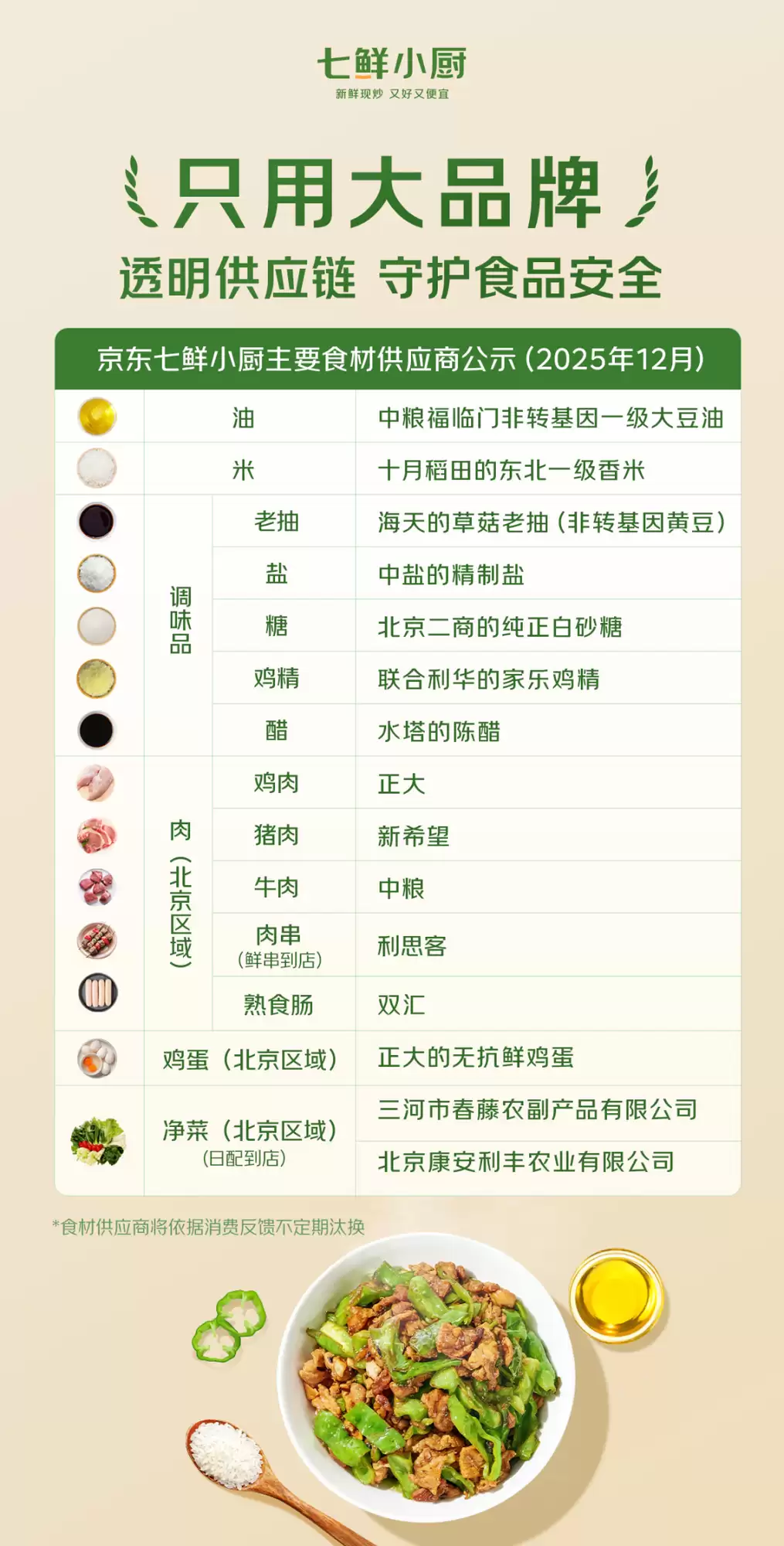 七鲜小厨四月开30店，送4万份巧克力迎新年