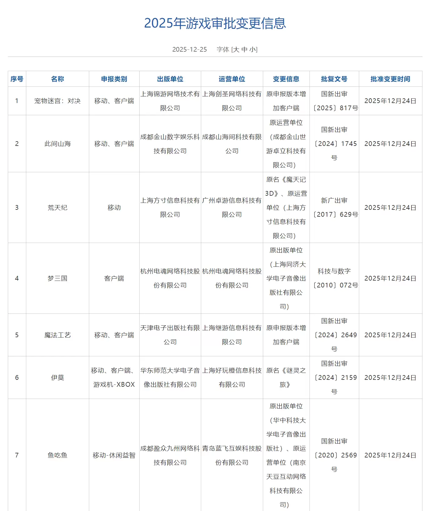 2025年12月游戏版号发放，腾讯《QQ经典农场》手游、《波斯王子：失落的王冠》等过审