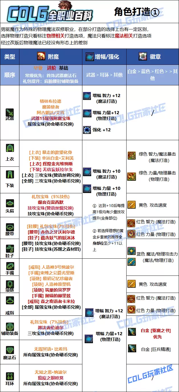 DNF2026驱魔毕业附魔选择