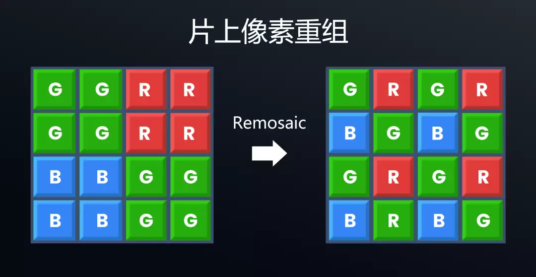 思特威推出 50MP 0.7μm 手机图像传感器 SC525XS：全流程国产，28+nm Stack 工艺