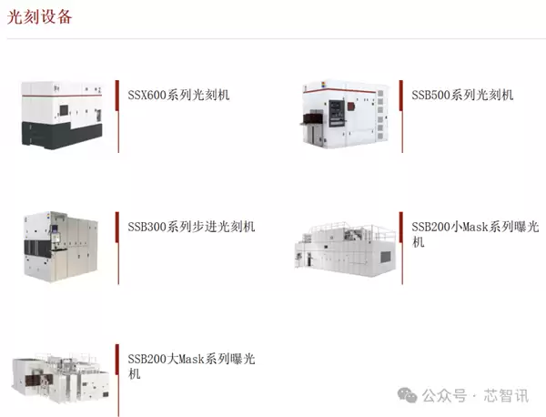 成交金额1.1亿元 上海微电子中标1台步进式扫描光刻机