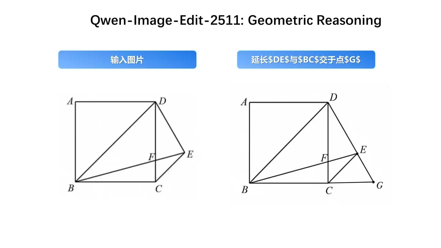 修图 AI 模型 Qwen-Image-Edit-2511 开源上线：提升角色一致性、增强几何推理