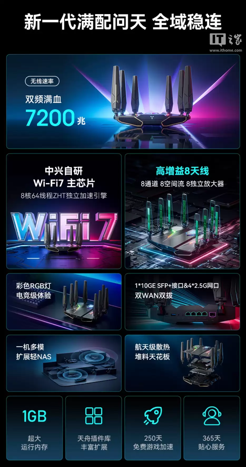 中兴 BE7200 MAX 路由器首销：万兆 SFP + 全 2.5G 网口、1G RAM，679 元