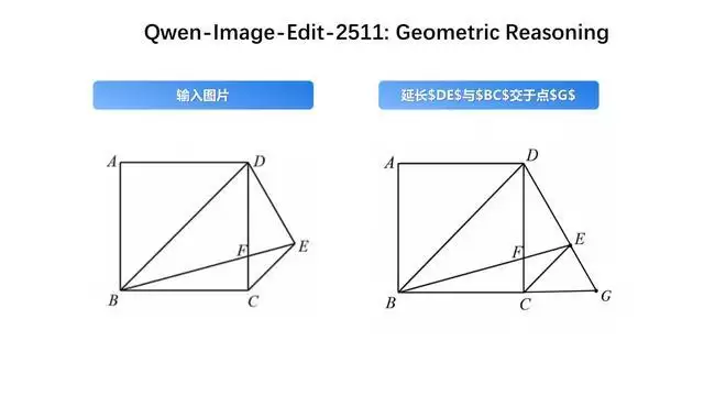 修图AI模型Qwen-Image-Edit-2511开源上线：提升角色一致性