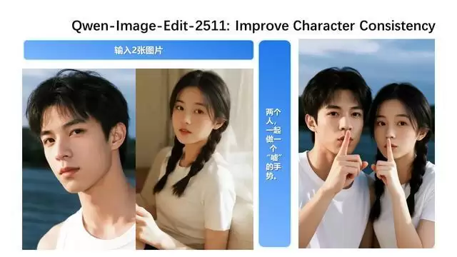 修图AI模型Qwen-Image-Edit-2511开源上线：提升角色一致性