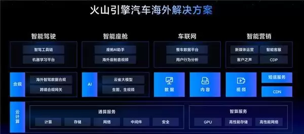 火山引擎护航 30+ 中国车企出海业务发展