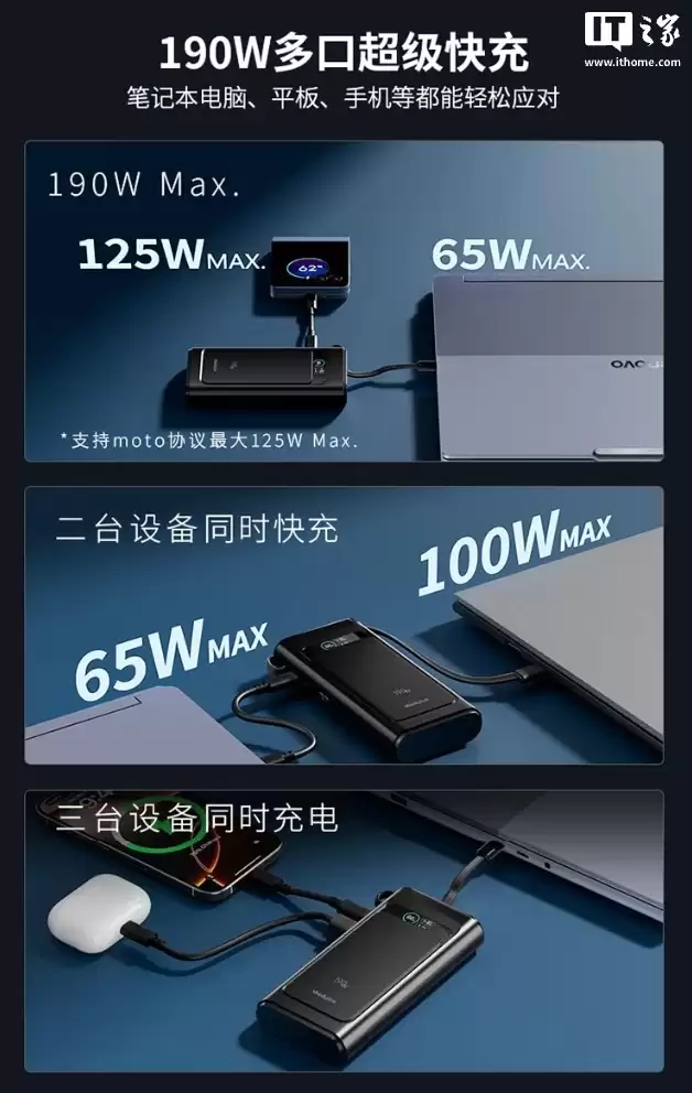 联想推出 thinkplus 自带线 20000mAh 带屏移动电源：190W、2C + 1A 售 259 元（赠 65W 充电头）