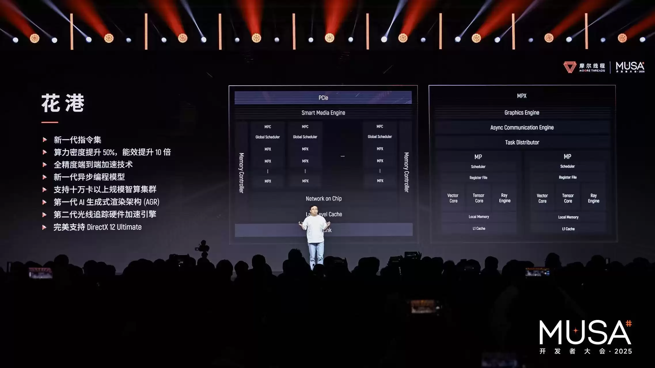 对标英伟达，摩尔线程上市后首次亮家底