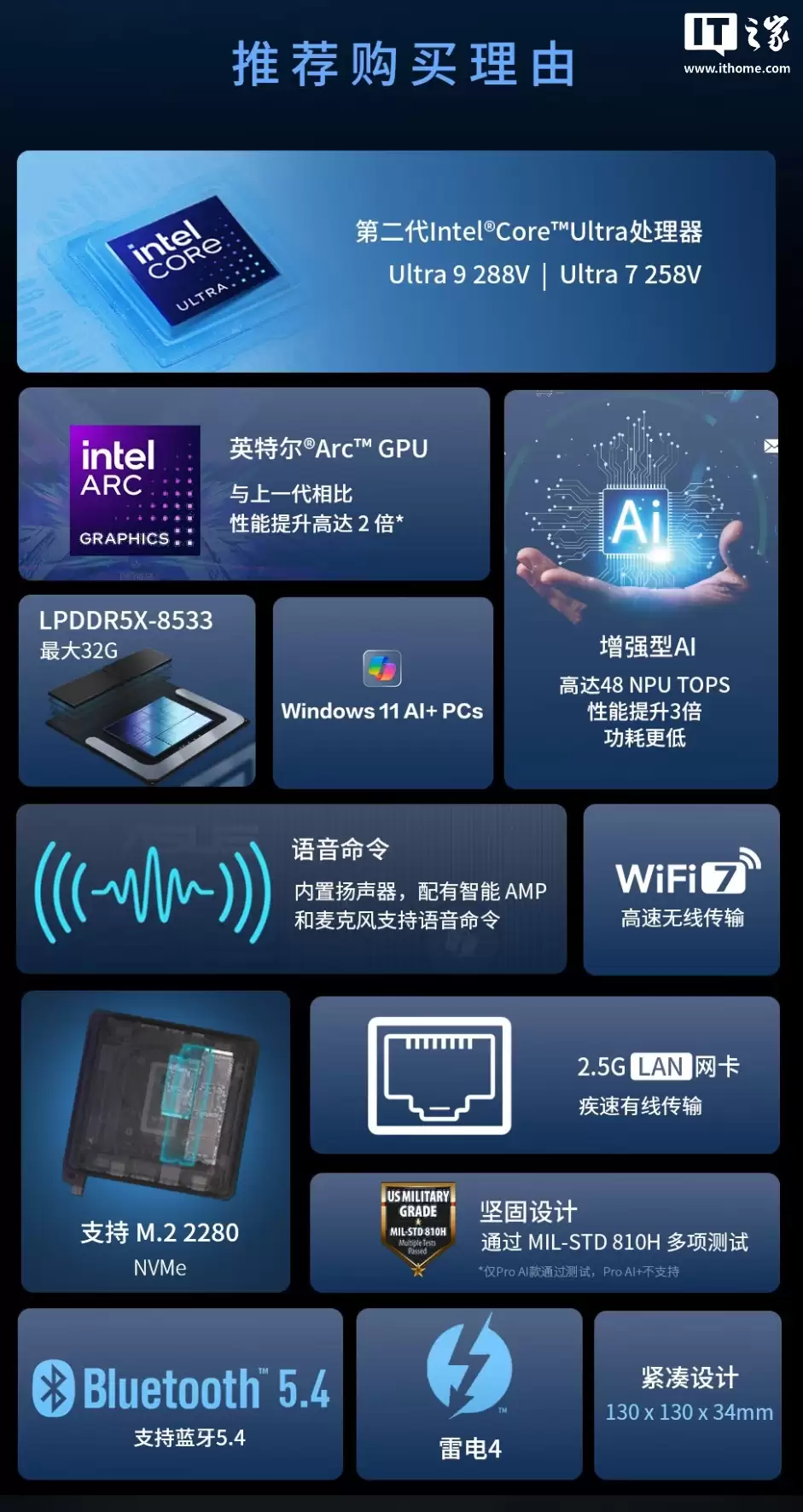华硕推出 NUC 14 PRO AI MINI 迷你主机:5799 元起,可选酷睿 Ultra 7 258V / Ultra 9 288V 处理器