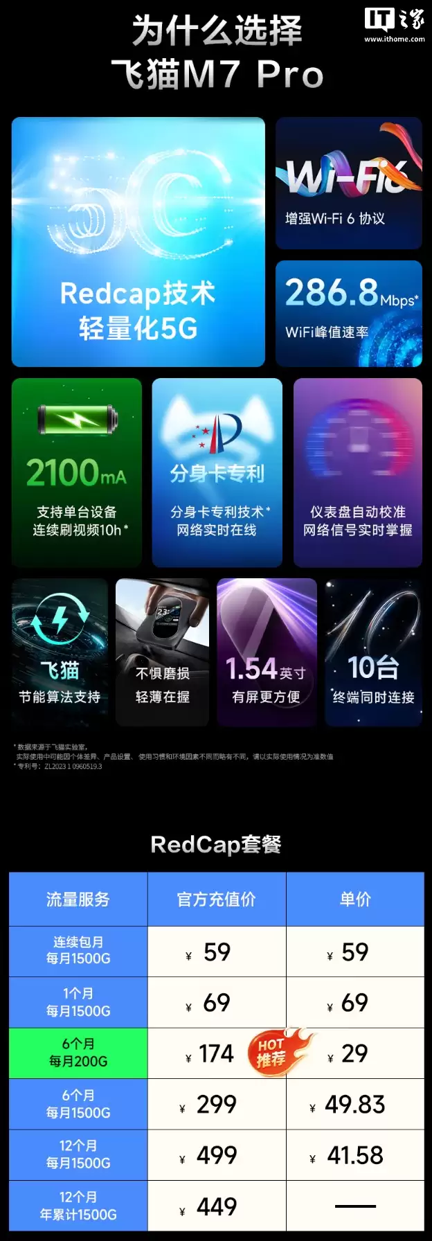 飞猫推出 M7 Pro 随身 WiFi ：2100mAh 电池、286.8 Mbps 峰值速率，99 元