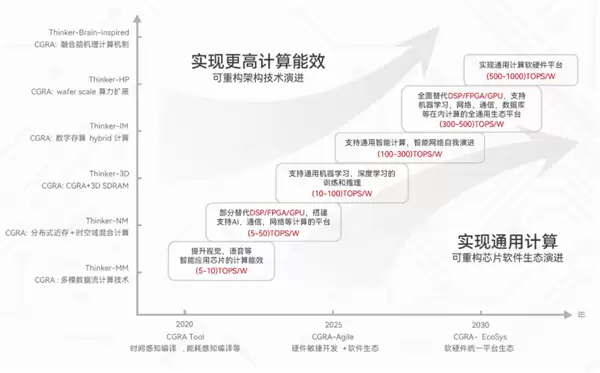清微智能3D可重构技术或助国产AI芯片2026年赶超国际